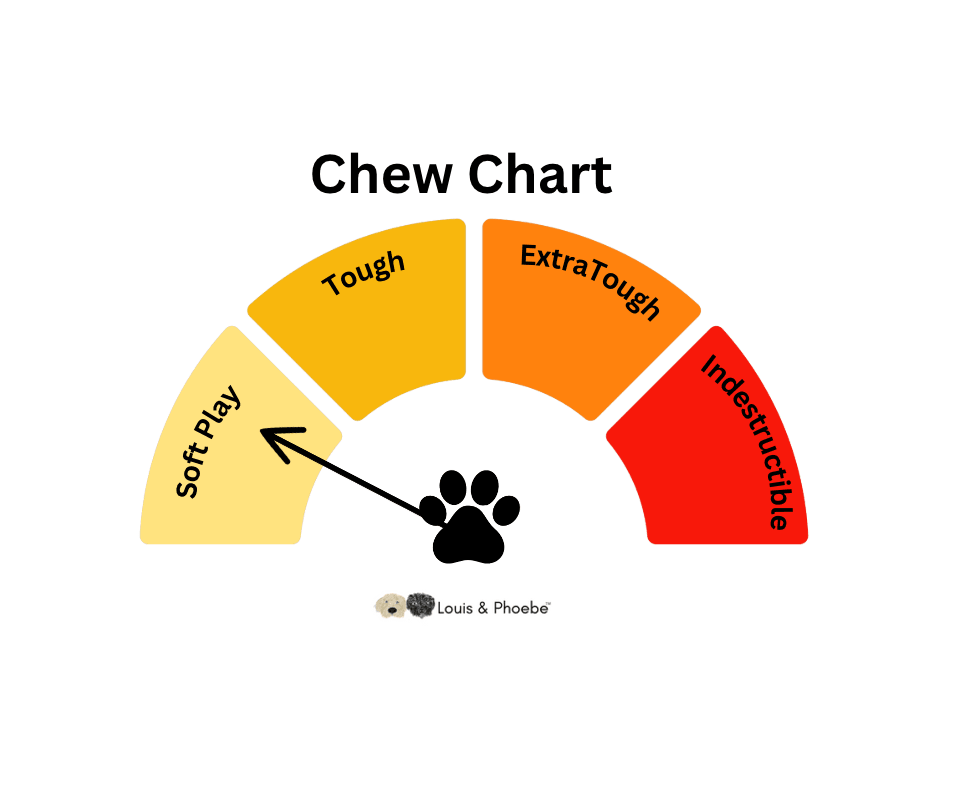 Indestructible Dog Ball - RuffDawg- Toughest Rubber Dog ball - Pals for Paws