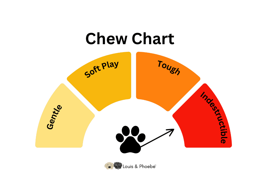 Indestructible Tough Dog Toy- RuffDawg- Dawgnut - Pals for Paws